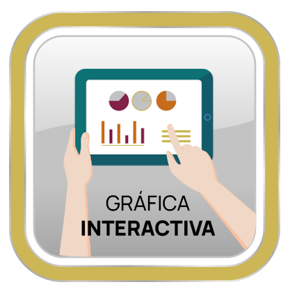 Grafica Interactiva